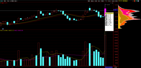 A股：跨年妖股有可能是醫藥板塊？五家核酸檢測龍頭，有望高成長