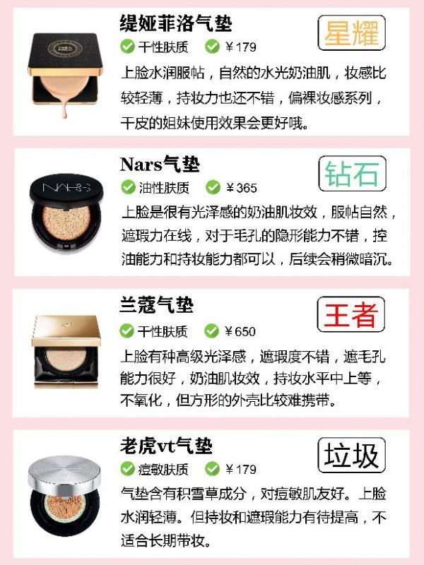 你的氣墊上榜了嗎?什麼水平? 你的氣墊上榜了嗎?什麼水平?