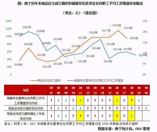 為了月供，認真“搞錢”