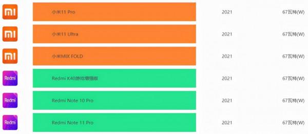 手機充電速度排行榜