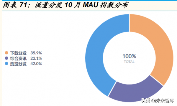 網際網路行業流量專題分析報告：大促帶動電商使用者粘性提升
