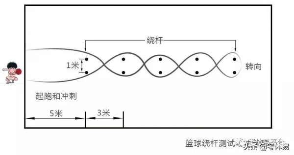 及格容易滿分難！籃球運球繞杆如何又穩又快？
