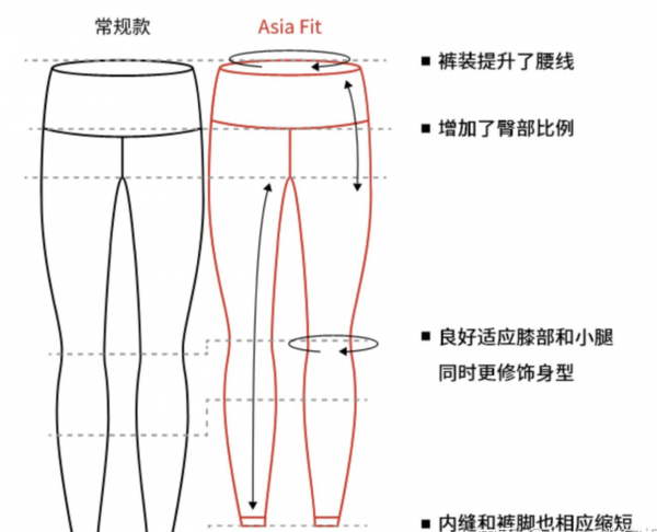Lululemon產品線、面料介紹以及選購建議