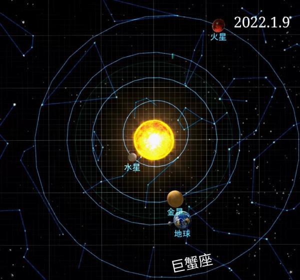 星象2022年運