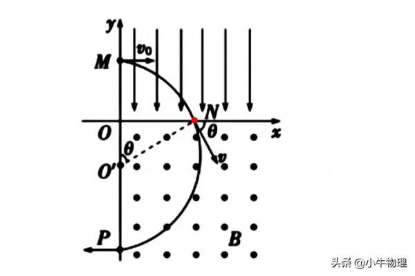 帶電粒子在組合場中的運動 帶電粒子在組合場中的運動