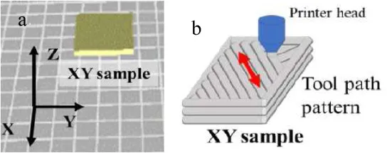AI開發3D列印材料,有望拓寬回收塑膠新用途 AI開發3D列印材料,有望拓寬回收塑膠新用途