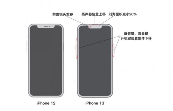 都2021年了，iPhone13的劉海還是去不掉，只能縮小20%？