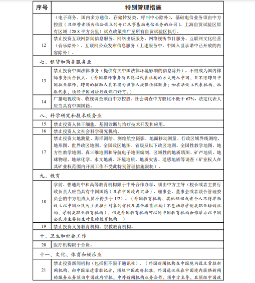 核電站的建設、經營須由中方控股!國家發改委釋出自由貿易試驗區外商准入措施 核電站的建設、經營須由中方控股!國家發改委釋出自由貿易試驗區外商准入措施