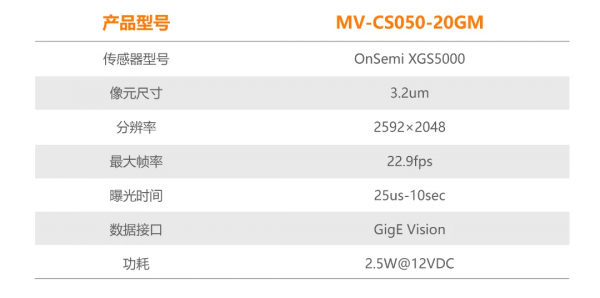 CS系列上新！500萬畫素熱門款，入手正是時候
