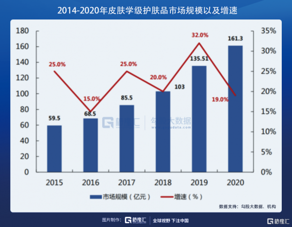 在醫美賽道,尋找下一個12年40倍的機會 在醫美賽道,尋找下一個12年40倍的機會