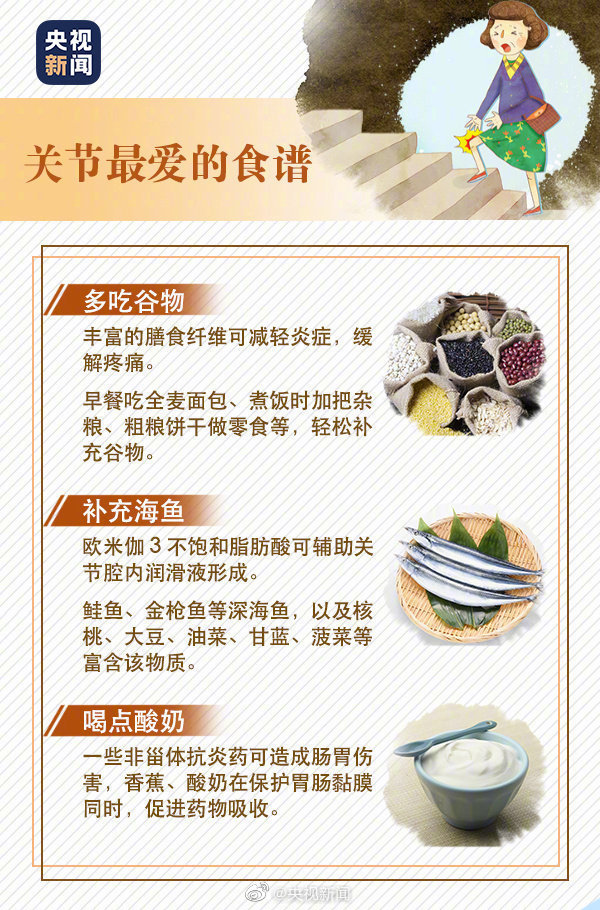 人體8大關節如何保養？轉存！