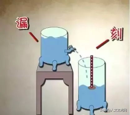 “半夜三更”,究竟說的是幾點?帶你重新認識時間! “半夜三更”,究竟說的是幾點?帶你重新認識時間!