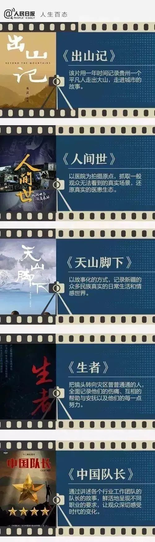 《人民日報》推薦給學生的40部紀錄片，適合假期觀看