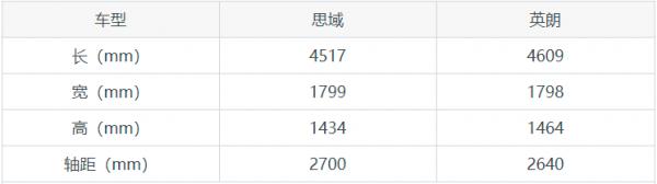 10萬級緊湊型車中的常年話題：思域和英朗哪個好？