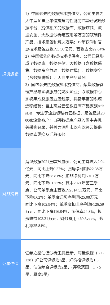 1月10日海量資料漲停分析：國產軟體，大資料，雲計算資料中心概念熱股