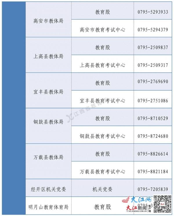 收藏！江西高考綜合改革政策諮詢電話