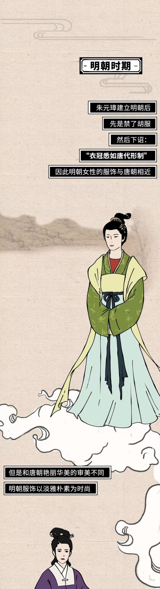 穿越古今，中國女性穿衣自由風格圖鑑……