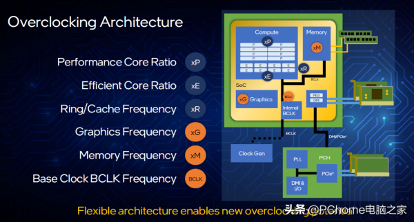 10nm製程+混合架構重回巔峰 英特爾酷睿i9-12900K評測