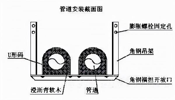 淺談潔淨空調系統施工技術與建設