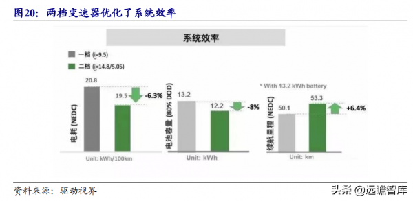 萬里揚:佈局混動系統,高階輕卡份額領先,重卡有望成為新增量 萬里揚:佈局混動系統,高階輕卡份額領先,重卡有望成為新增量