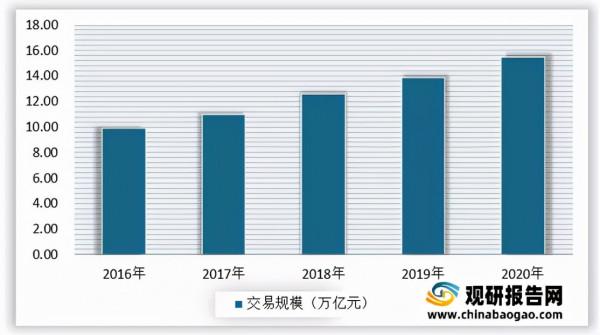 2021年中國房產經紀行業分析報告-行業供需現狀與發展趨勢研究