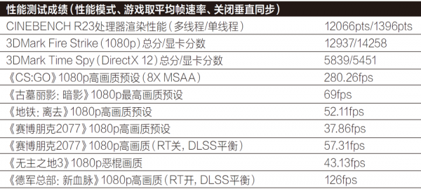 “解毒”1080p高畫質遊戲體驗——機械師F117毒藥遊戲本