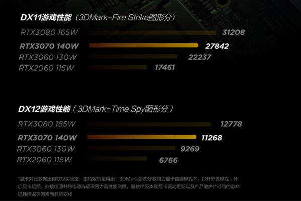 聯想拯救者R9000P、R9000K有什麼區別、該買哪款?對比之後有答案 聯想拯救者R9000P、R9000K有什麼區別、該買哪款?對比之後有答案