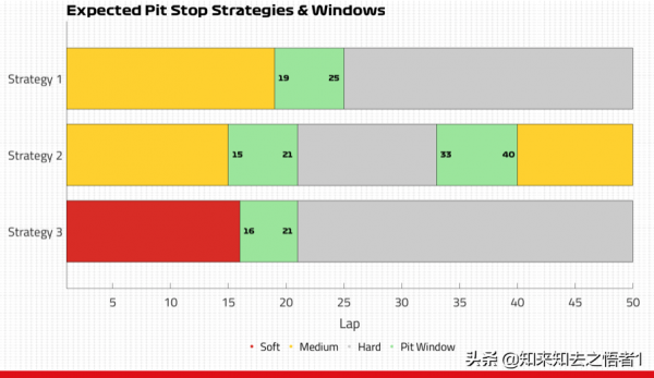 F1沙烏地阿拉伯大獎賽可能的進站策略預測 F1沙烏地阿拉伯大獎賽可能的進站策略預測
