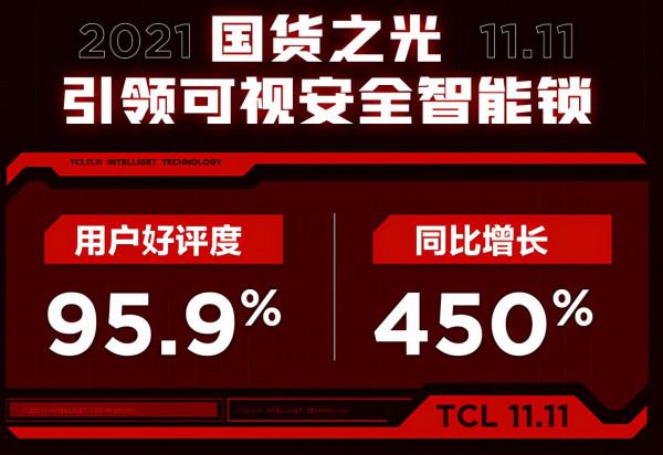 還在糾結買什麼門鎖？快來看看這三款被賣爆了的TCL視覺化智慧鎖