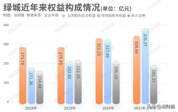 前11月賣房3190億，但要做央企TOP3，綠城還得過三關