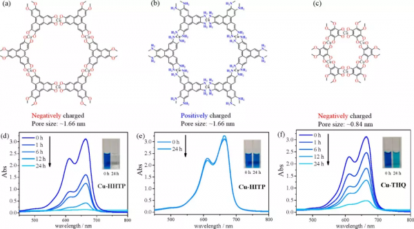 將MOFs與光敏劑組裝於一體,實現高效光催化CO2還原 將MOFs與光敏劑組裝於一體,實現高效光催化CO2還原
