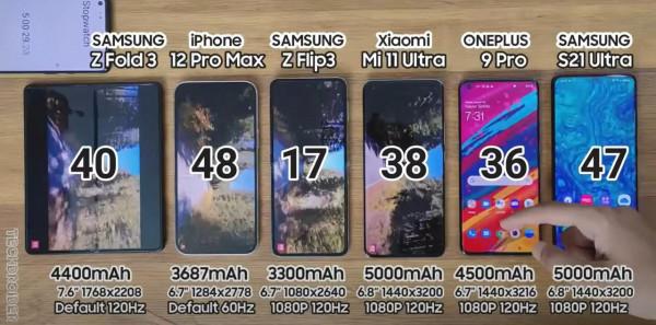 六款旗艦手機續航橫評：蘋果依舊“超神”，三星緊隨其後