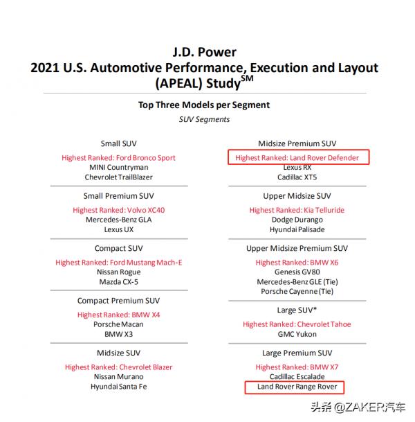 再登JD Power!路虎高魅力背後究竟有何魔力 再登JD Power!路虎高魅力背後究竟有何魔力