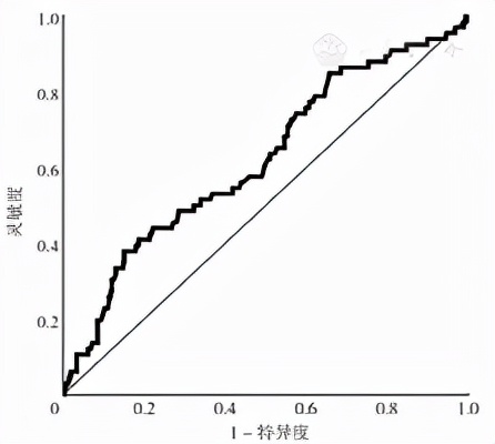急性主動脈夾層患者入院時血糖水平與其院內死亡的相關性研究