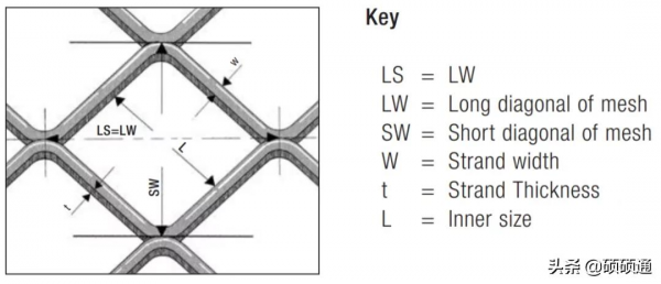 外立面 | 金屬拉伸網：型別、造價、特徵、施工工藝及​應用場景