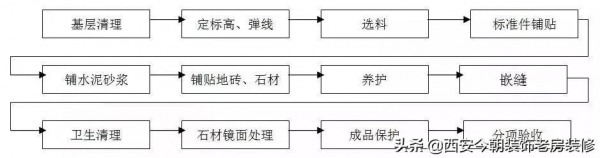 今朝裝飾 | 踐行施工工藝和質量標準，爭做行業引導者