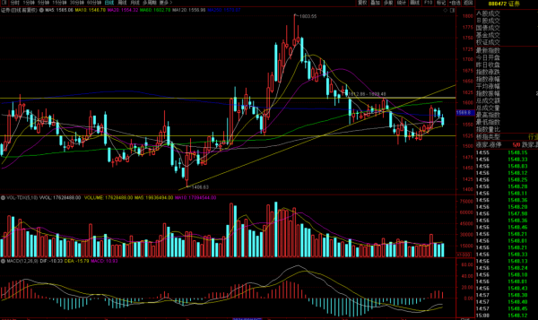 航空半導體新能源巨大回撤怎麼看?今日份重點板塊分析持續追蹤 航空半導體新能源巨大回撤怎麼看?今日份重點板塊分析持續追蹤