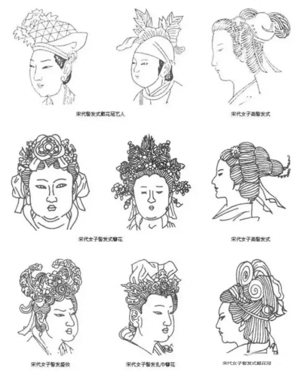 我好奇古代女子都梳哪些髮型? 我好奇古代女子都梳哪些髮型?