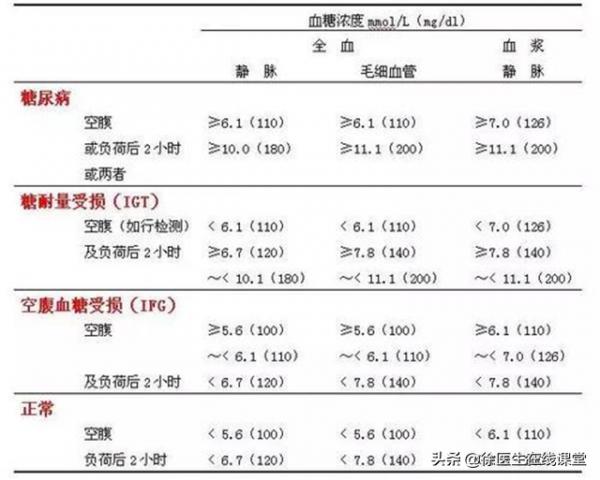 血糖從5.6遽升到25.6，醫生問：又喝小米粥了？病人說想再試試