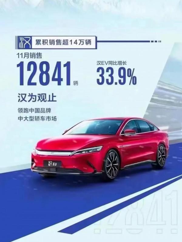 比亞迪釋出11月銷量，能擋住比亞迪的，估計也就是隻有產能瓶頸了