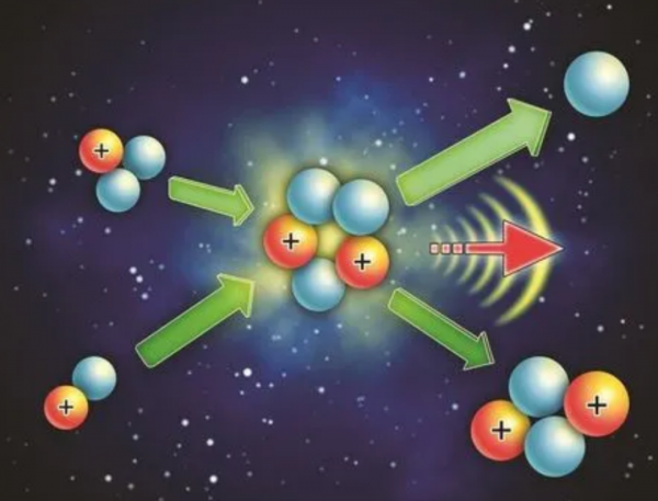 愛因斯坦是如何在原子彈發明前,知道原子核內蘊含著巨大能量的? 愛因斯坦是如何在原子彈發明前,知道原子核內蘊含著巨大能量的?