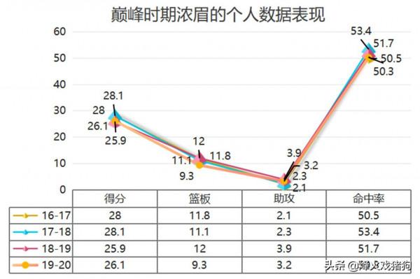 實力堪比超級內線+能為球隊拉開空間，濃眉打中鋒是湖人最佳選擇
