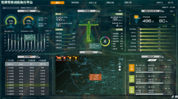 喜報丨戰訓開啟“科技+”新時代