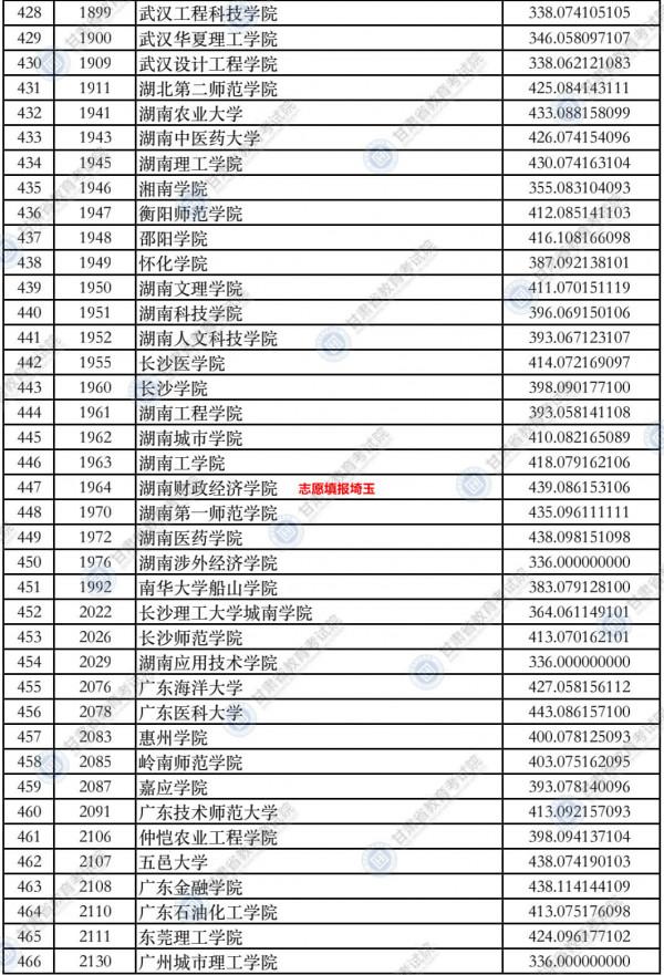 2021年甘肅高考本科二批(K段)理工類投檔最低分 2021年甘肅高考本科二批(K段)理工類投檔最低分