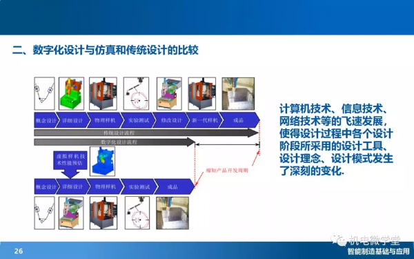 166頁PPT搞懂智慧製造數字化基礎
