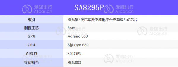 剛進入2022年 車規晶片三巨頭暗戰升級? 剛進入2022年 車規晶片三巨頭暗戰升級?