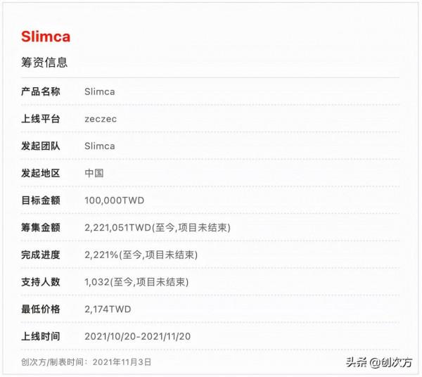 輕薄小卡片,錄音得力助手 輕薄小卡片,錄音得力助手
