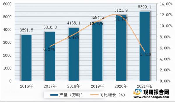 我國柑橘加工行業產業鏈現狀及上下游企業優勢分析