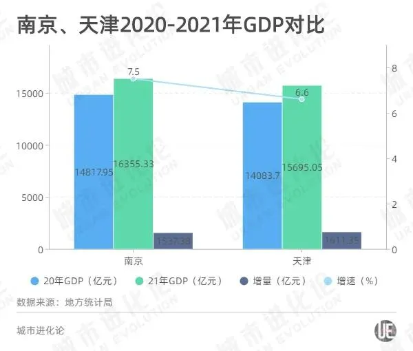 大洗牌！2021年，全國TOP50城市GDP排行榜