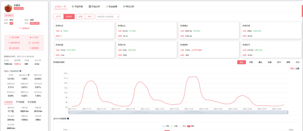 B站分割槽Up主分析系列：遊戲區Top10
